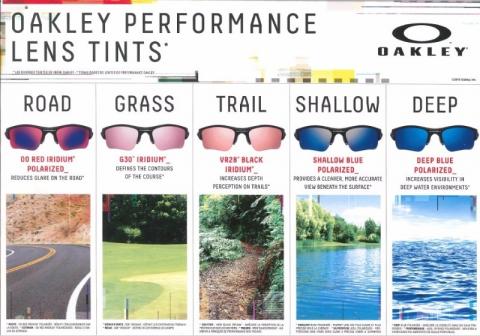 Optimisez vos performances avec les verres OAKLEY